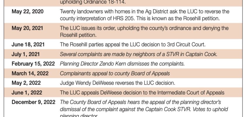 Timeline of Hawaii land use legal events 1976–2025